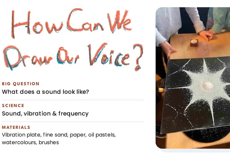 How Can We Draw Our Voice?